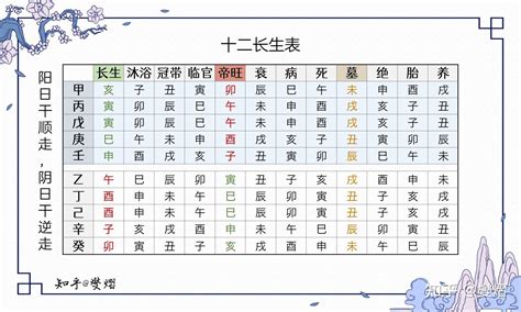 八字十二長生|【十二长生】的性格及命运特点